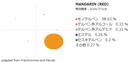 精油：マンダリン・レッド 10ml